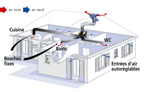 Schémas : Comment fonctionnent une VMC simple flux et une VMC double flux?