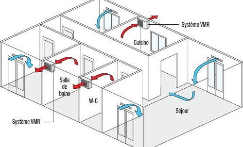 Salle de bains : poser un faux plafond pour installer une VMC